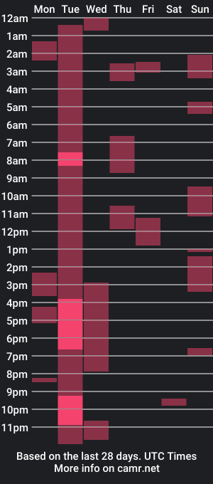 cam show schedule of edgingandgooning