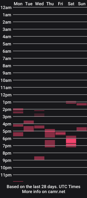 cam show schedule of edgingdaddy