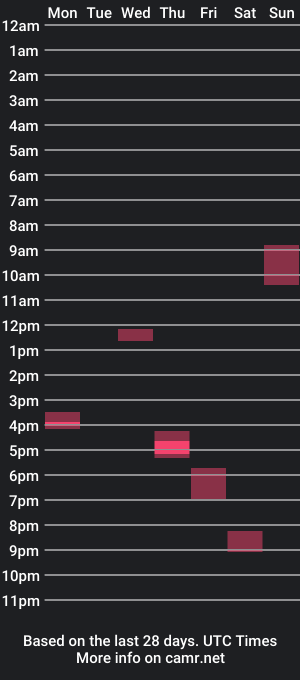 cam show schedule of edginghandjober