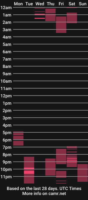 cam show schedule of edginginedmonton