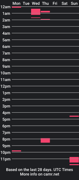 cam show schedule of edgingnomercy1