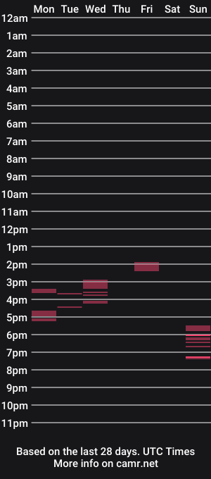cam show schedule of edgingthewood