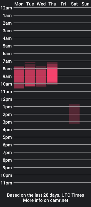 cam show schedule of ediblexxx