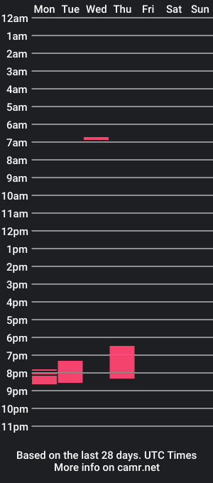 cam show schedule of ediccemdown