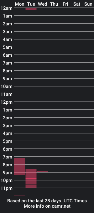 cam show schedule of ediefris