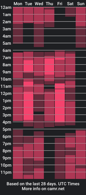 cam show schedule of edinaackerman