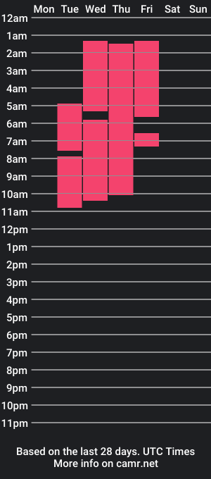 cam show schedule of edinaalder