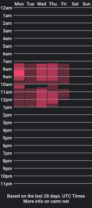 cam show schedule of edinadiamond