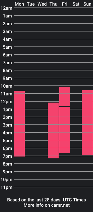 cam show schedule of editbarren