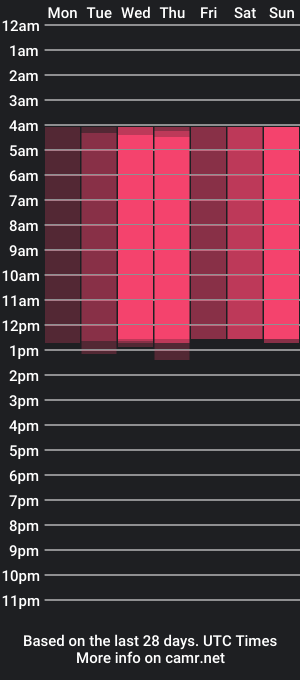 cam show schedule of editbonde