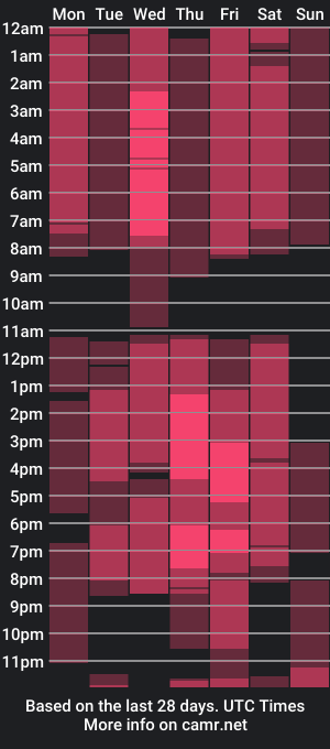 cam show schedule of editbrindle