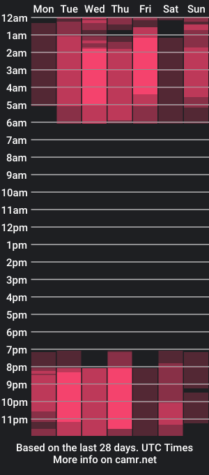 cam show schedule of edithafaro