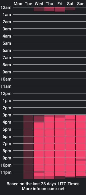 cam show schedule of edithbrucker