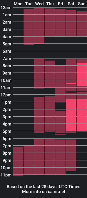 cam show schedule of edlabiddix