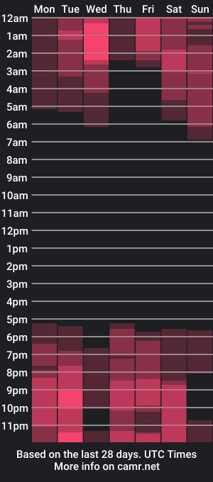 cam show schedule of edlinbiers