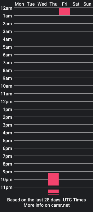 cam show schedule of edmon_blackstone