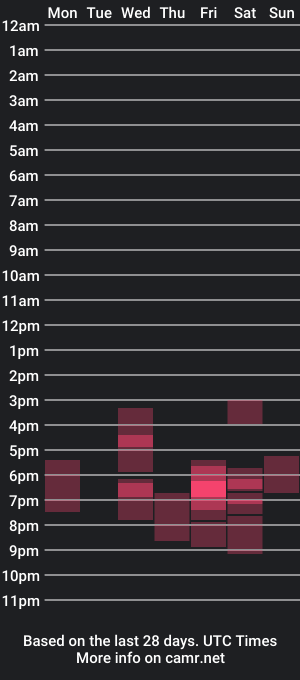 cam show schedule of edna_dana