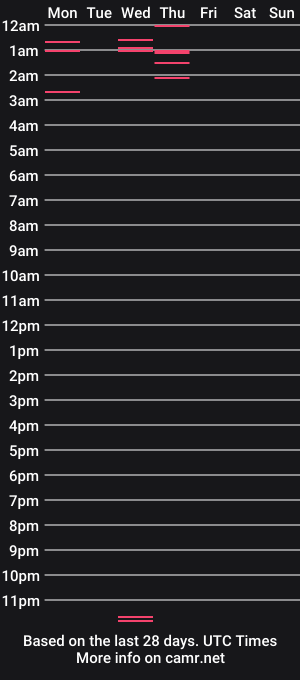 cam show schedule of edo126