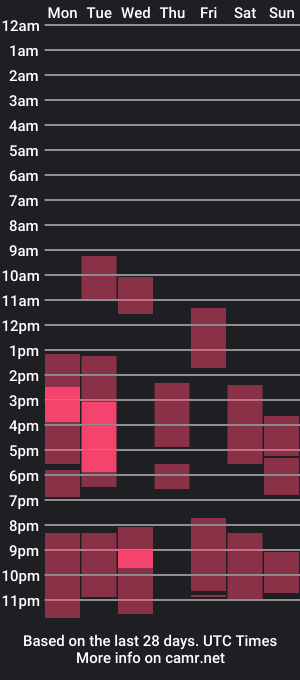 cam show schedule of edosilver