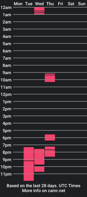 cam show schedule of edostripp3e