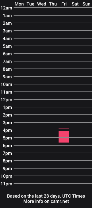 cam show schedule of edplayerred