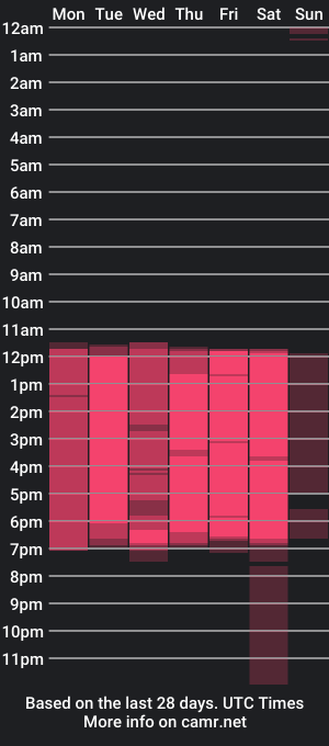 cam show schedule of edrienn_tay