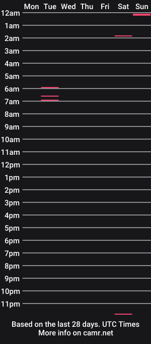 cam show schedule of edtheman170