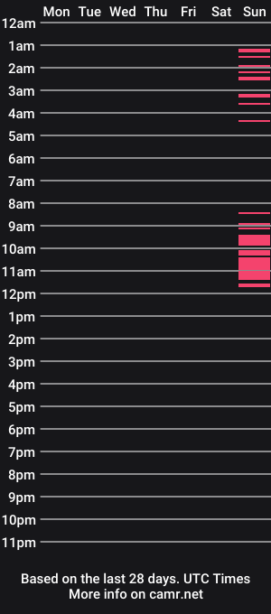 cam show schedule of eduardo15399