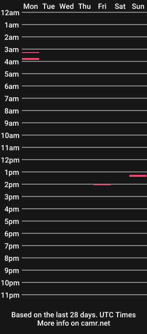cam show schedule of eduarfox96