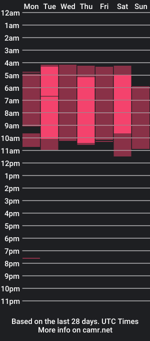 cam show schedule of edutwinkxxx