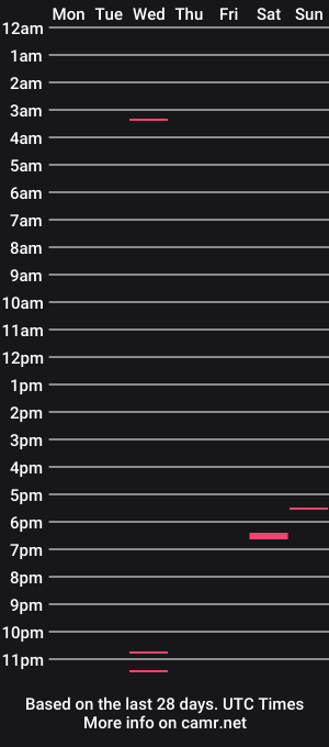 cam show schedule of edwar6911