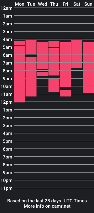 cam show schedule of edward__clarck