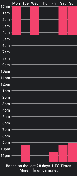 cam show schedule of edward_holy