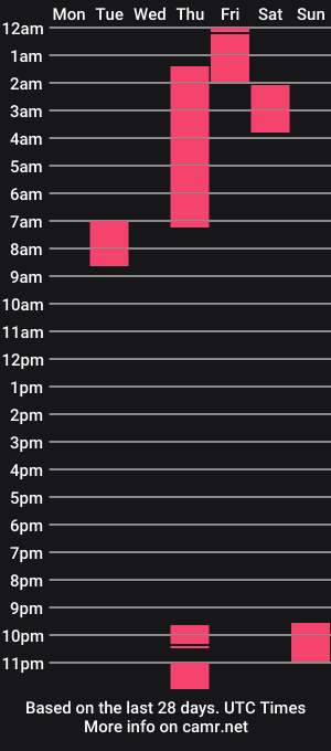 cam show schedule of edward_howl