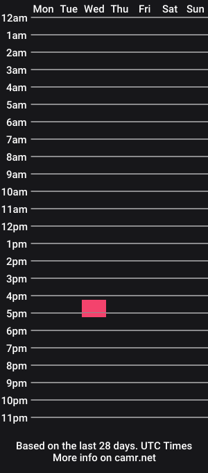 cam show schedule of edwardridge