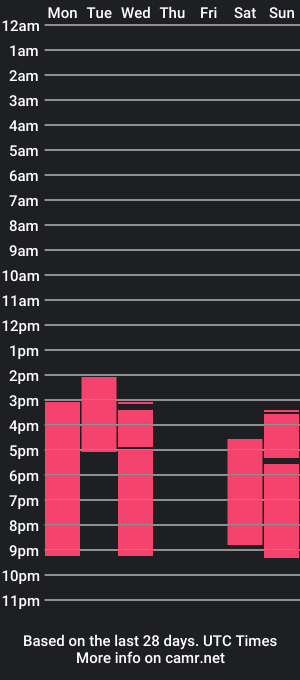 cam show schedule of edwin_bennet