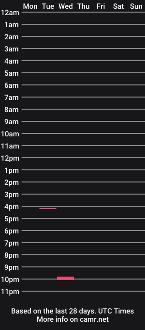 cam show schedule of edwins777