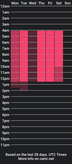 cam show schedule of edytalison