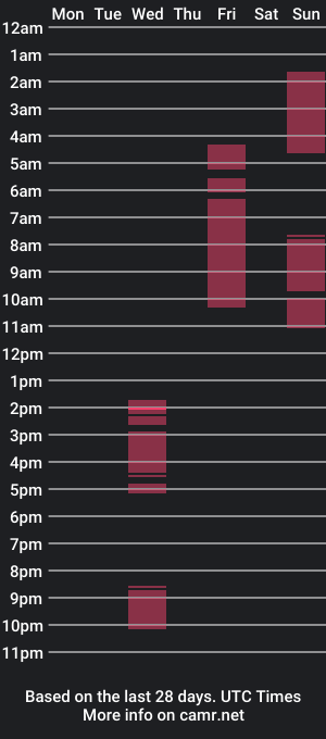 cam show schedule of eellaah