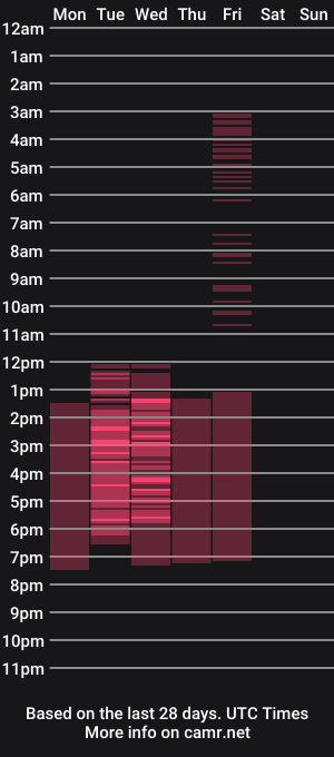 cam show schedule of eenemeenie