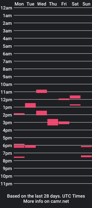 cam show schedule of eetb