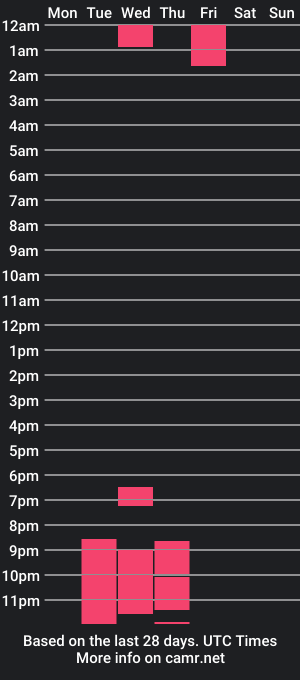 cam show schedule of eevaa__