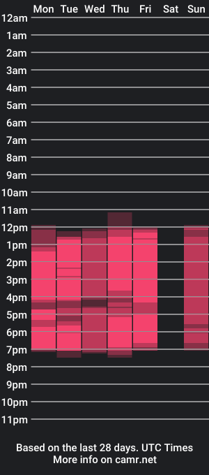 cam show schedule of eevee_taylor