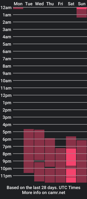 cam show schedule of eeveelin_low