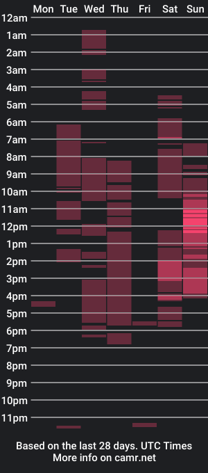 cam show schedule of eezzsmoke