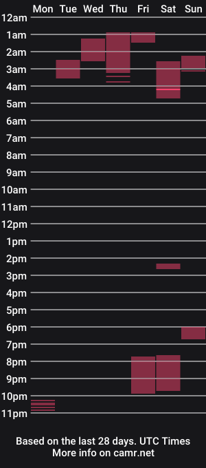 cam show schedule of effectivebrick66