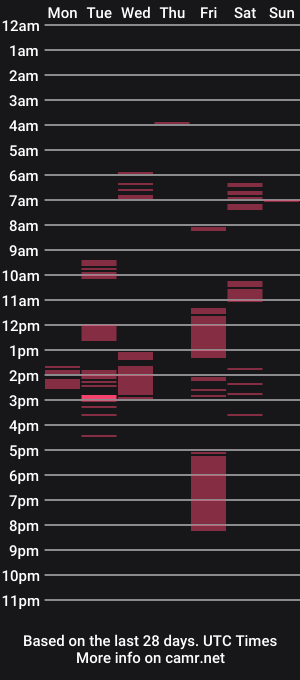 cam show schedule of effie_balconii