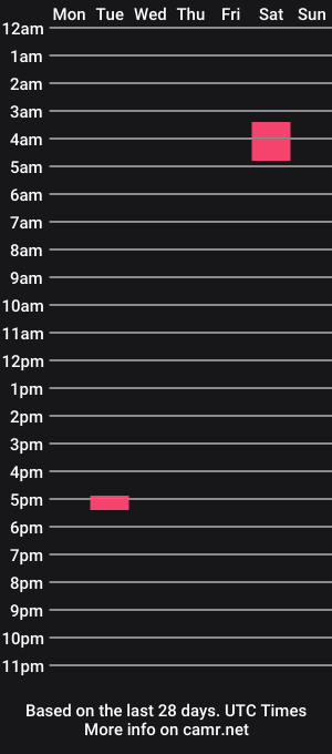 cam show schedule of effie_diesel