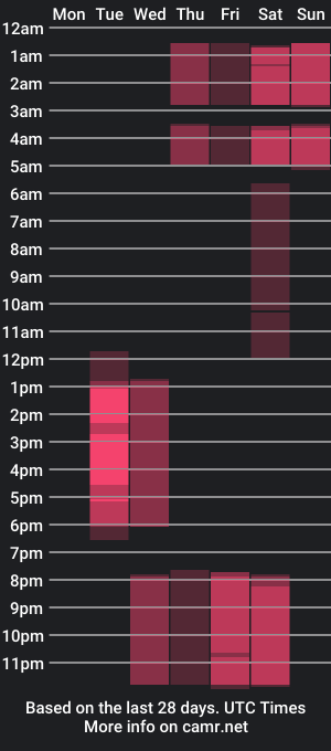 cam show schedule of effiepush