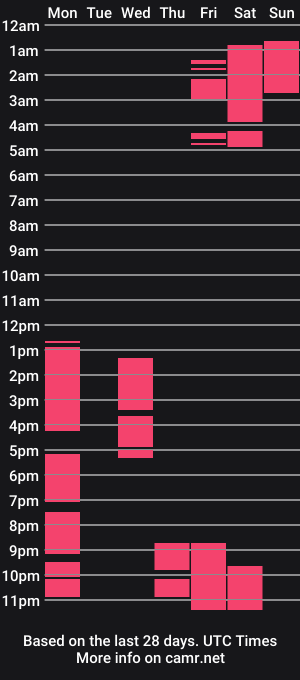 cam show schedule of effiie_coy